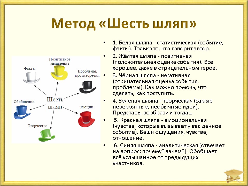 Инициация проекта. Оформление проектной идеи. Формулировка цели проекта презента